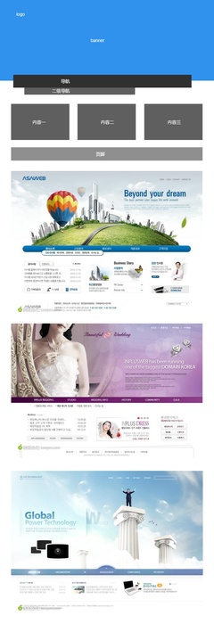 企業網站設計常見的6種布局方式